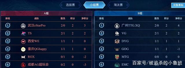 结构和段落